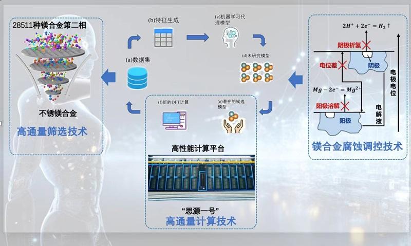 上海交通大學(xué)成功研制高亮不銹鎂，推動智能交通里程碑